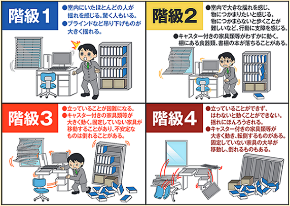 長周期地震動についての画像