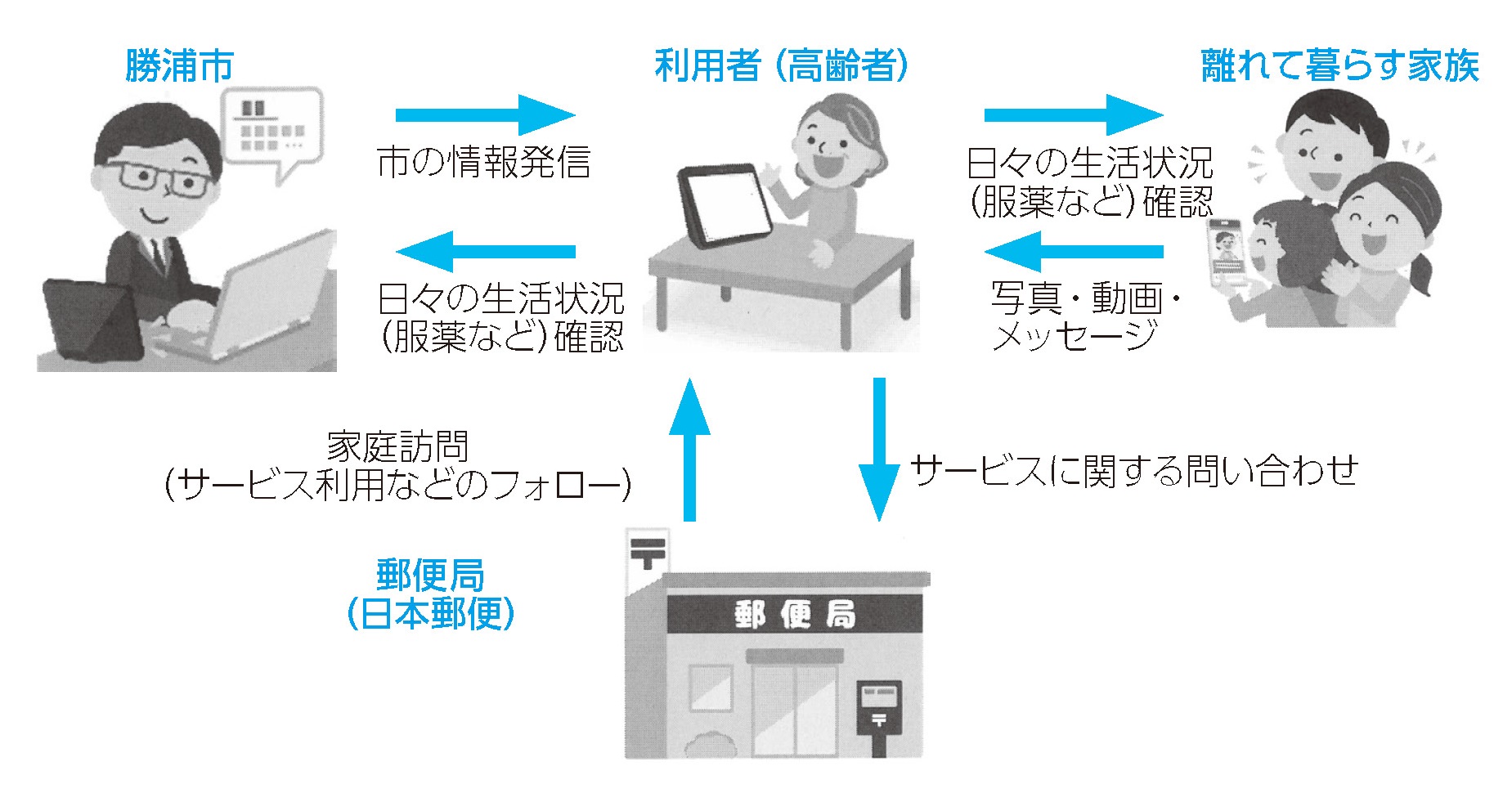 スマートスピーカーを活用した高齢者みまもりサービスの利用者募集の画像