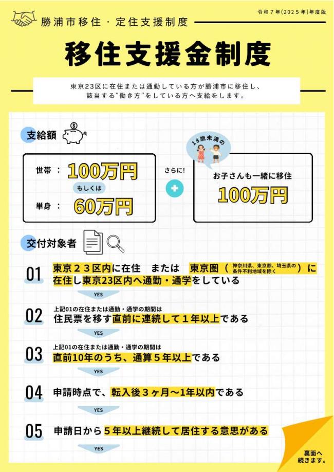 移住支援金チラシ①