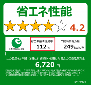 統一省エネラベル