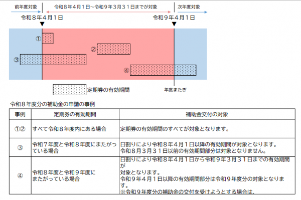 対象期間図