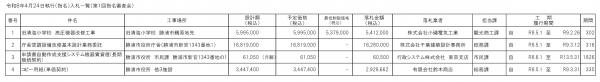 令和８年４月２４日執行（指名）入札一覧（第１回指名審査会)