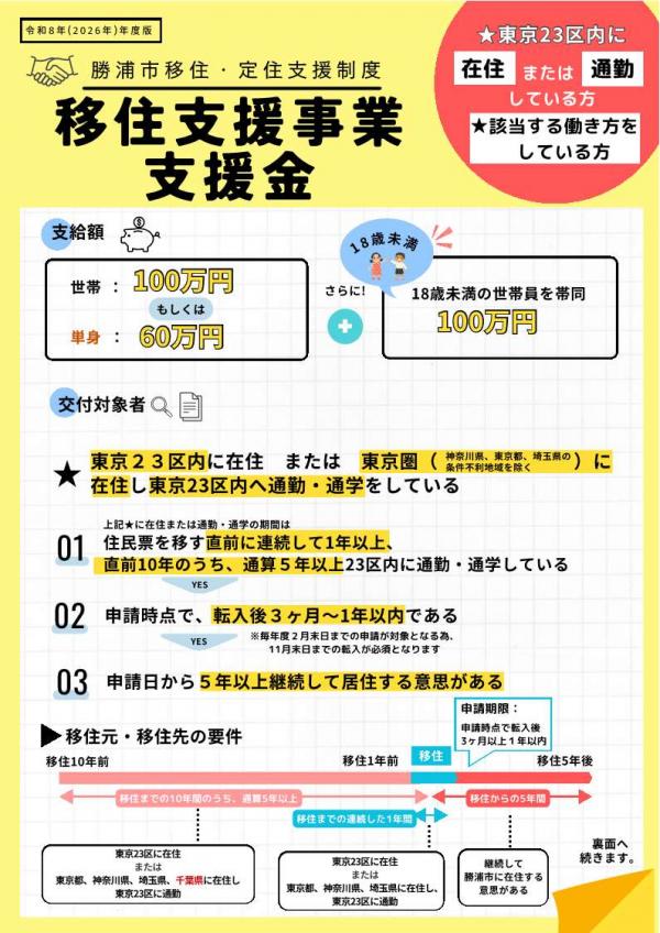 勝浦市移住支援制度支援金チラシ