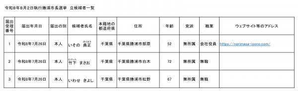 立候補者一覧