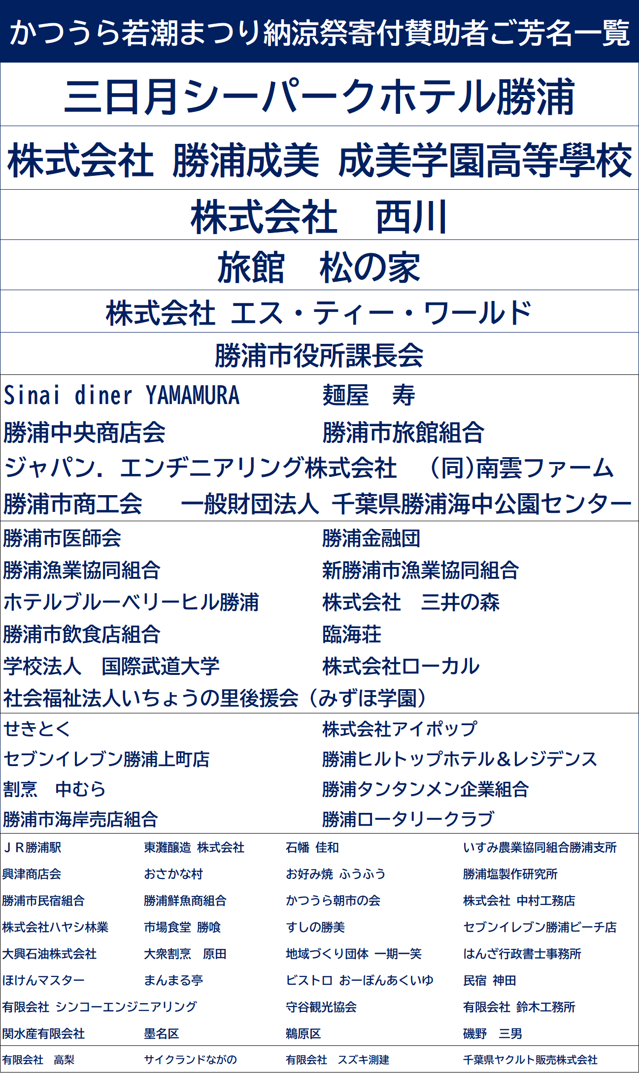 寄付者一覧