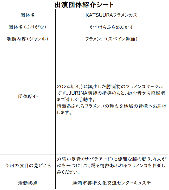 かつうらフラメンカス