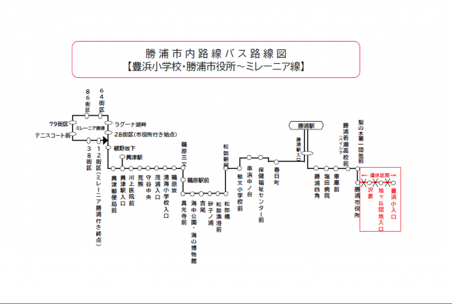 運休路線図