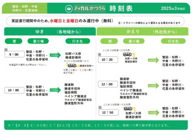 ノッカル時刻