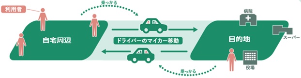 ノッカル1